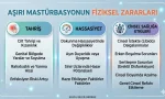 Mastürbasyonun kontrolsüz bir alışkanlığa dönüşmesi; vücutta tahriş, aşırı hassasiyet ve üreme sağlığı üzerinde çeşitli fiziksel hasarlara neden olabilir. Sürekli baskı ve sürtünmenin cilt dokusu üzerindeki yıpratıcı etkileri