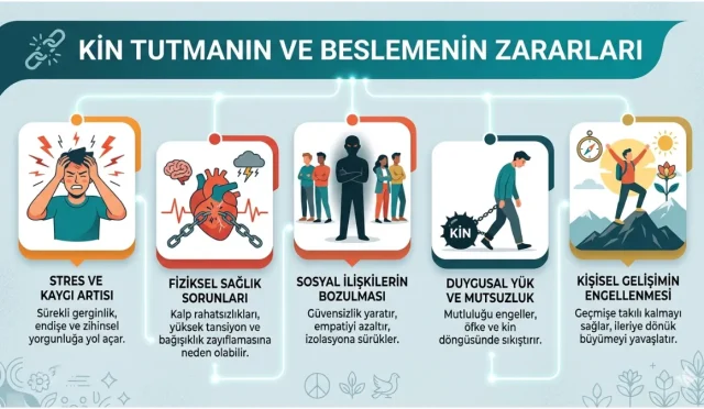 Kin Tutmanın ve Beslemenin Zararları