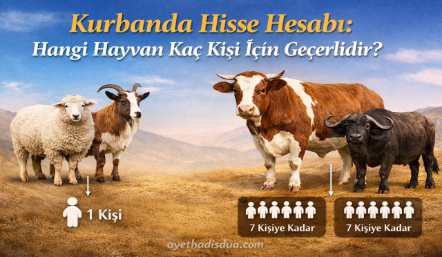 Kurban ibadeti sırasında hayvanın kimler adına kesileceği önemlidir. Koyun veya keçi tek bir kişi için kurban edilebilirken, deve veya sığır bir kişiden yedi kişiye kadar ortak olarak kesilebilir. Ancak farklı ailelerin bir araya gelerek ortak kurban kesmesi caiz değildir. Kurban paylaşımının detaylarını bilmek ibadeti doğru kıl