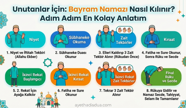 Bayram sabahının o eşsiz huzuruna hazır mısınız? 'Niyet nasıl edilir, hangi rekatta hangi tekbir alınır?' diye düşünenler için en sade ve anlaşılır bayram namazı kılınışı rehberini hazırladık. İşte adım adım niyetten selama kadar tüm detaylar...