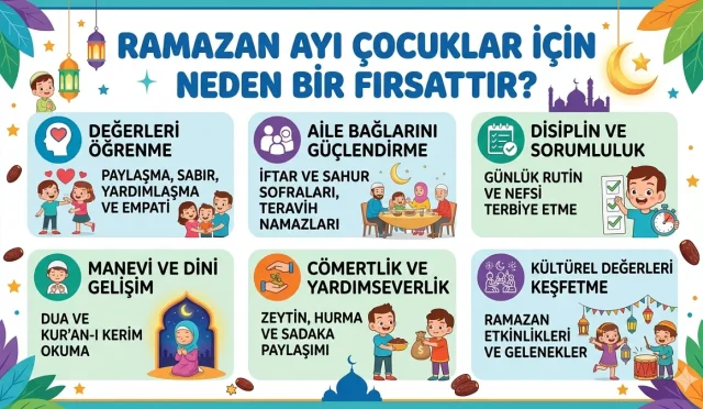 Ramazan Ayı Çocuklar İçin Neden Bir Fırsattır?