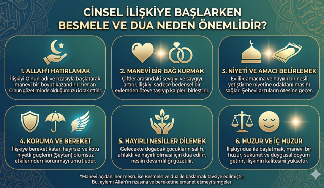 İslam’da mahrem hayatın sadece bir ihtiyaç değil, aynı zamanda büyük bir sevap kapısı olduğunu biliyor musunuz? Peygamber Efendimiz’in (S.A.V) cinsel ilişkiye başlarken tavsiye ettiği o özel dua, neslinizi şeytanın sinsi dokunuşlarından nasıl koruyor? Evliliğin en özel anını manevi bir kalkanla çevrelemenin ve huzuru kalıcı kılmanın yollarını keşfedin. Ruhunuzu ve neslinizi muhafaza edecek o sarsıcı sünnetin detayları